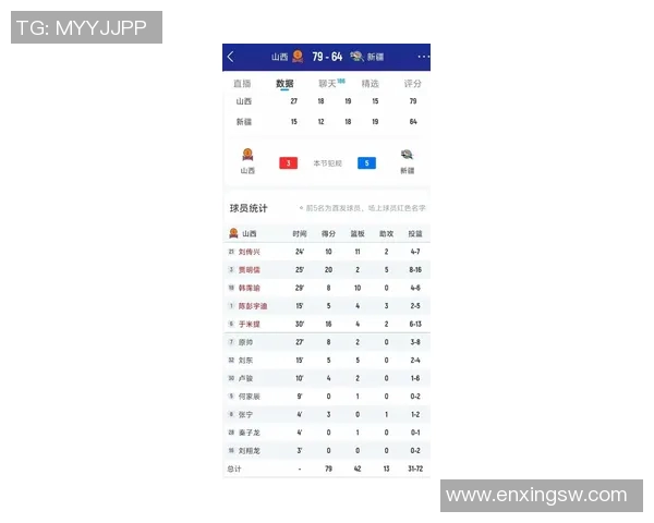 CBA山东对阵山西精彩直播全程回顾与赛后分析