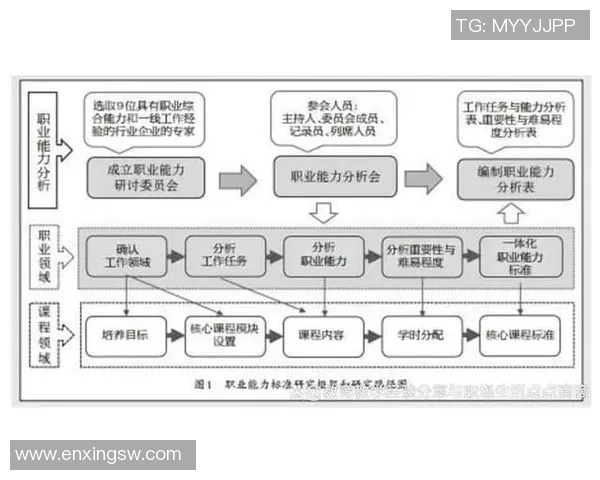 京多安在国际赛场上的表现如何影响他的职业生涯与未来发展路径分析